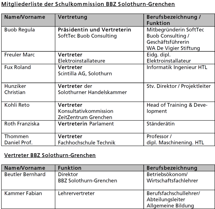 Wir sehen eine Tabelle der Schulkommission des BBZ SOGR.